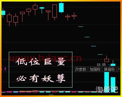 正威股份股票