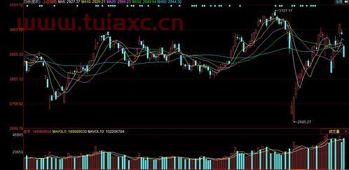沪指收盘跌近2%