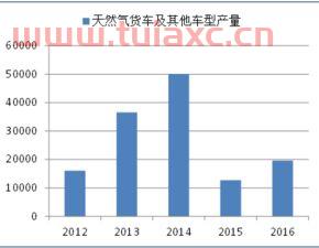 天然气价格为什么暴跌