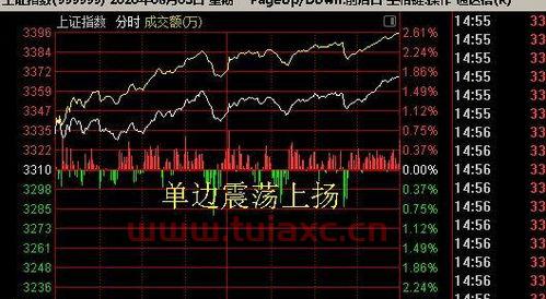 这两天的股市行情怎么样