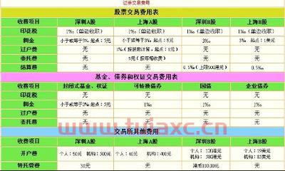 股票交易手续费