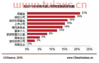 私募股权基金投资组合（私募股权投资基金的准确含义）