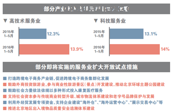 北京服务业金融政策解读（北京服务业发展实施方案）