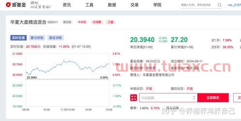买基金买净值高的不划算是吗