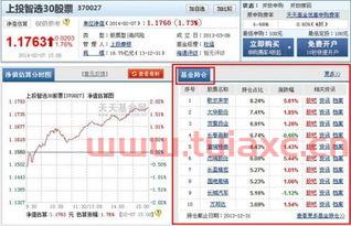基金怎么算出涨跌多少点
