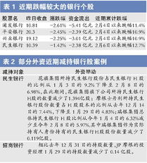 银行股为何持续下跌