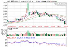 600373中文传媒股吧