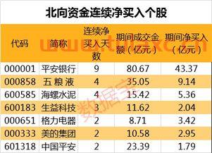 百元股从107只减至7只,股市真的到底部了吗视频