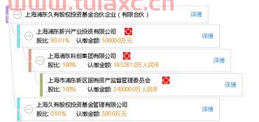 上海久有股权投资基金公司（上海有久国际贸易有限公司）