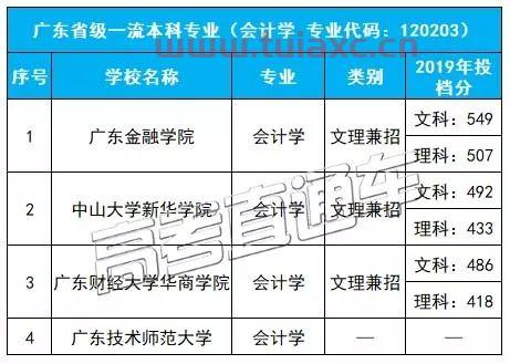 金融学专业分类是什么（金融学专业类别是什么）