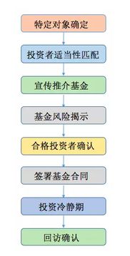 基金管理