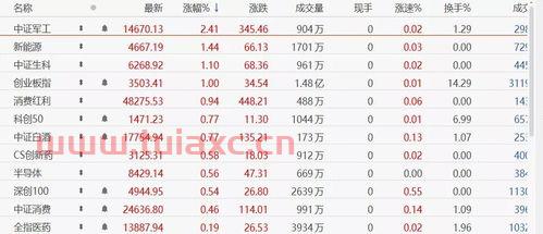 基金跌到什么时候是个头