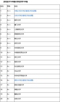世界金融学*的大学是（世界金融学*的大学是哪所）