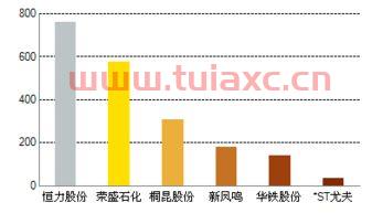 002427尤夫股份股吧 网