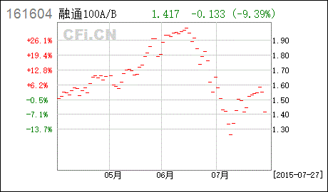 基金161604