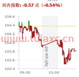 怎么买越南股票