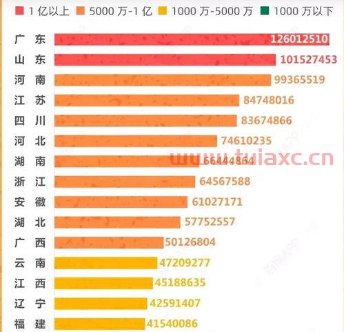 湖南和湖北经济差异大吗知乎