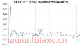 300157恒泰艾普股吧