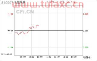 长信银利