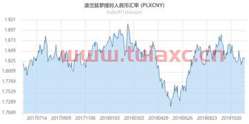 波兰币对人民币汇率