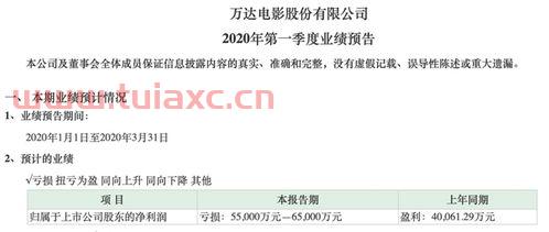 2020已有5328家影视公司注销