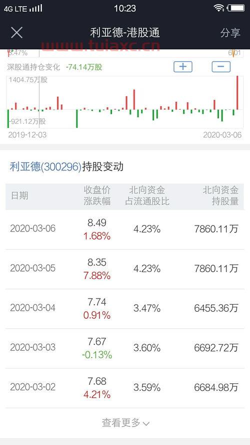 外资卖出的股票为什么没有大跌