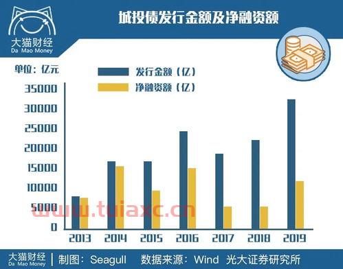 农村基建总投入30万亿