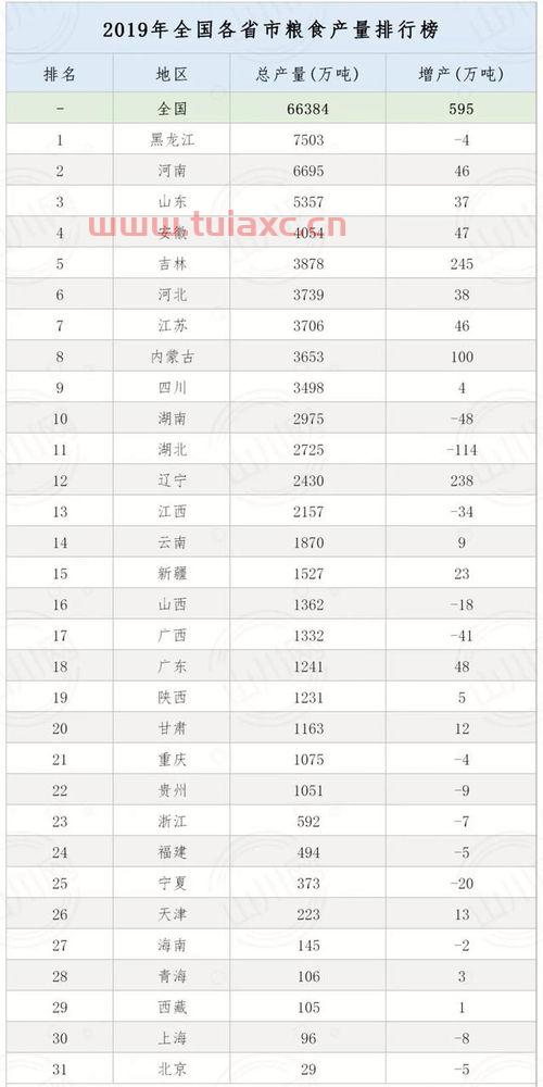 我国主要长期储备粮是什么