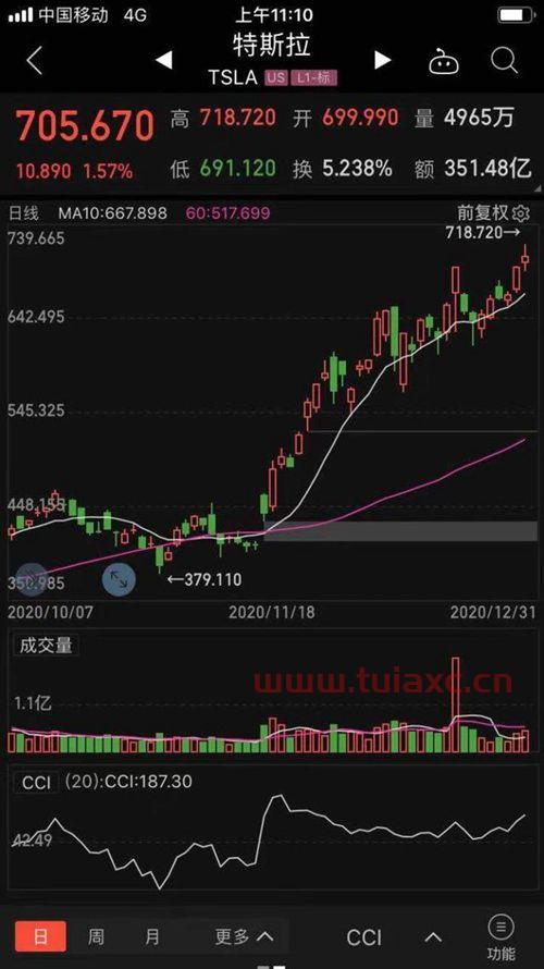 贵州茅台股价突破2000元大关