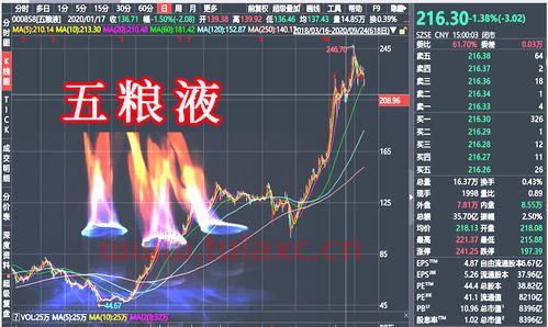 股价千元的茅台,目前还值得投资买入吗为什么