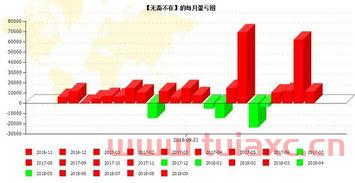 20万本金通过买股票一年时间可以赚多少钱呢