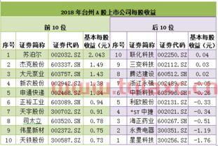 股票面值与每股净资产有什么关糸吗