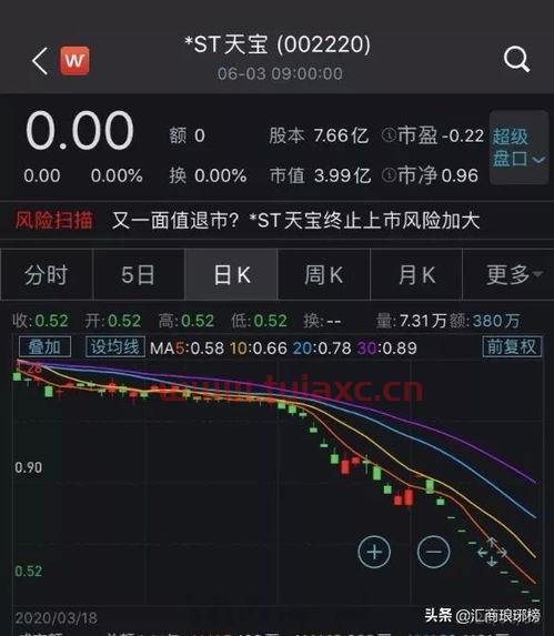 市值低于1元的股票退市后还能上市吗