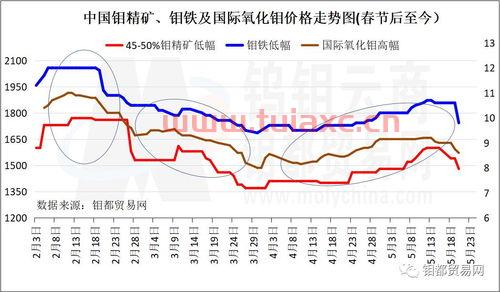 钼铁国内价格大幅上涨,哪些钼概念股值得关注呢