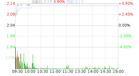 st中潜股份股吧