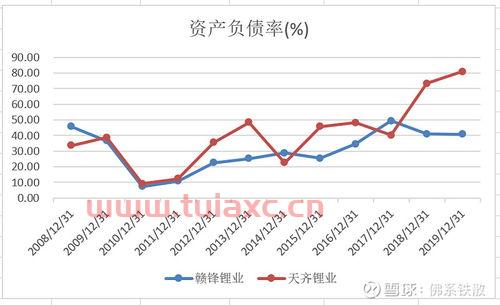 赣锋锂业收购天齐锂业