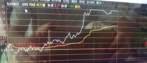 包钢股份为什么股价这么低
