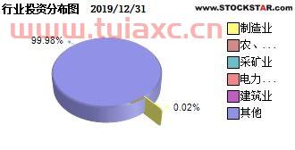 基金嘉实300代码160706的市场价是多少呢