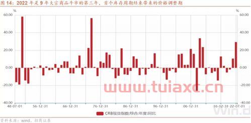 2022年黄金的走势预测