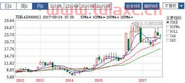 中国恒大股票