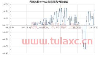 天房发展600322股吧
