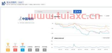 中国电科股票