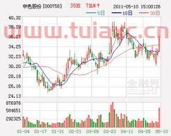 000758中色股份
