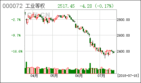华安保本基金