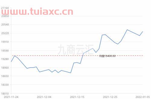 铝价格 今日铝价行情
