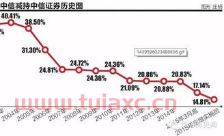 中信证卷