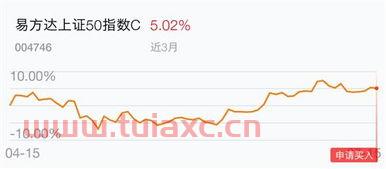 定投指数型基金
