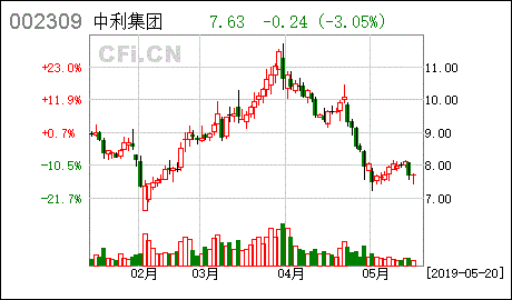 中利集团股票股吧
