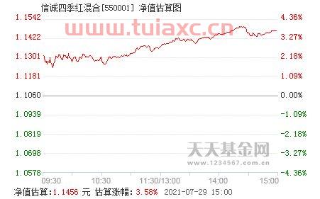 基金净值查询550001
