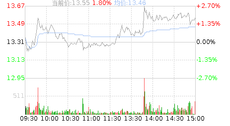 天喻信息股票股吧